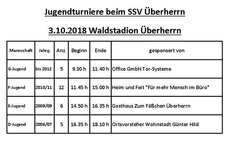 Jugendturniere 2018